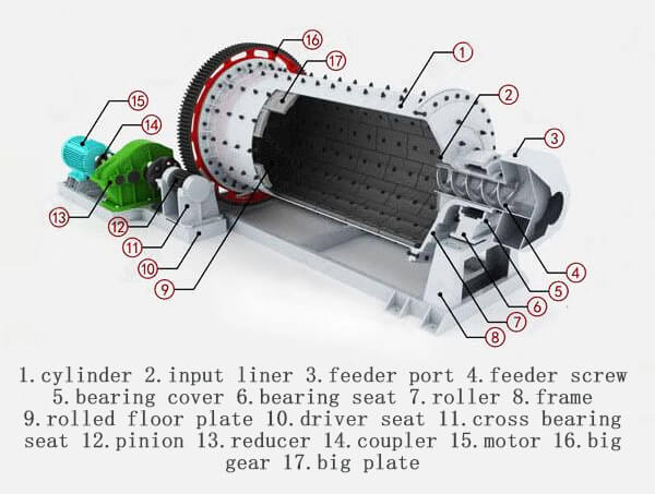 overflow-ball-mill-diagram.jpg