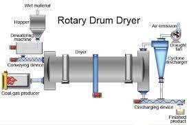 Rotary-Drum-Dryer-for-Slag-Coal-Wood-Bagasse-Sawdust.jpg